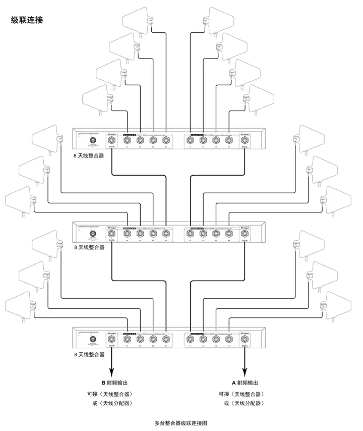 Antenna Combiner - 8 in 2 out