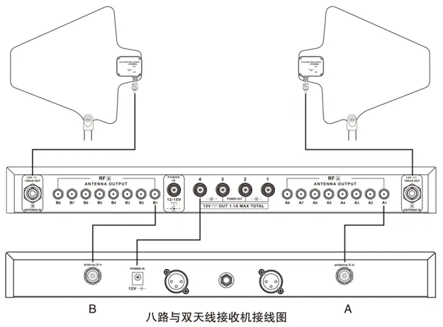 Antenna Distributor - 8 Route 16 Channel