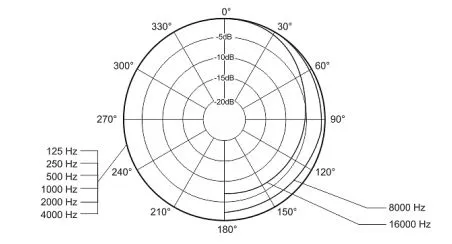 Acoustic Measurement MIC